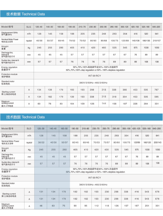大明制冷 SLD120-30YD2---SLD160-50YD2 螺杆式制冷压缩机(pic1)