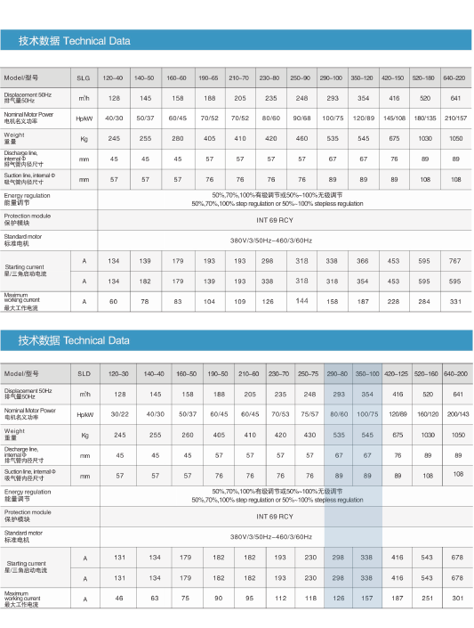 大明制冷SLD290-80YD2---SLD350-100YD2 螺杆式制冷压缩机(pic1)