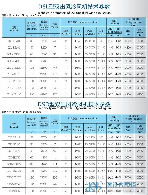 双出风冷风机(pic3)