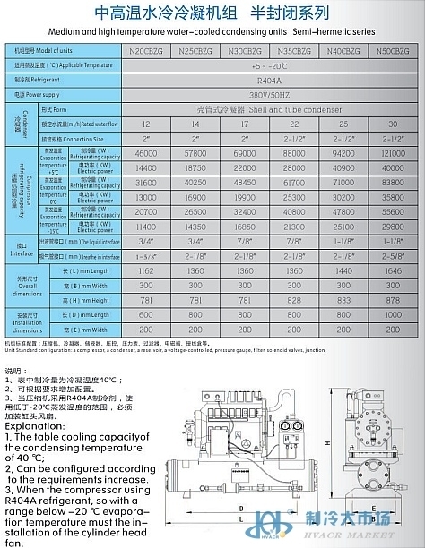 半封闭水冷机组(pic5)