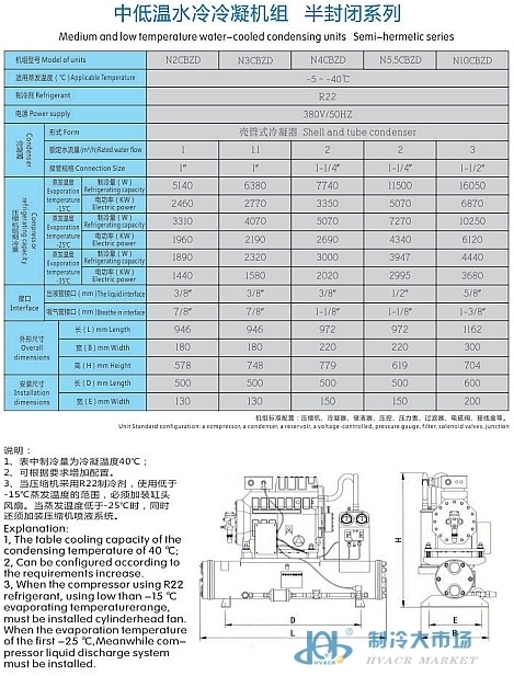 半封闭水冷机组(pic6)