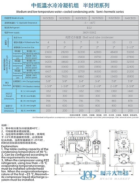 半封闭水冷机组(pic8)
