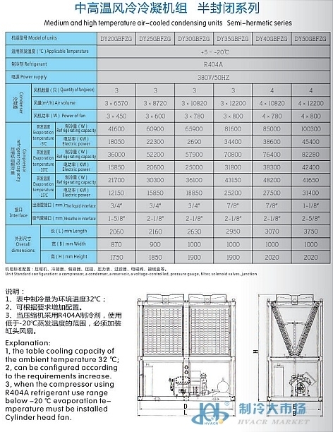 半封闭风冷机组(pic4)