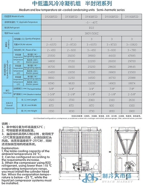 半封闭风冷机组(pic5)
