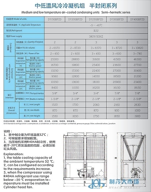 半封闭风冷机组(pic6)