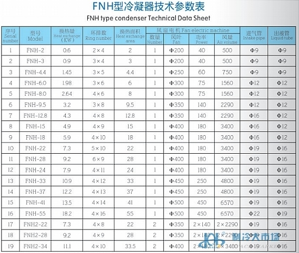 翅片式风冷冷凝器(pic2)