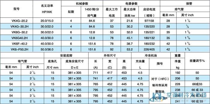 浙江沃克制冷设备 V型大四缸压缩机(pic1)