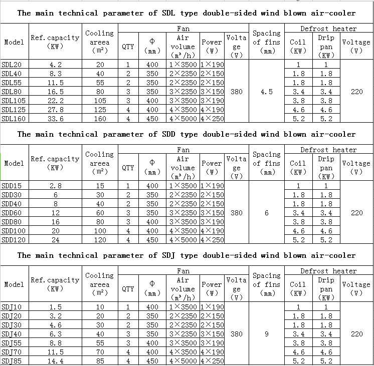 Double-sided Wind Blown Air-cooler(pic1)