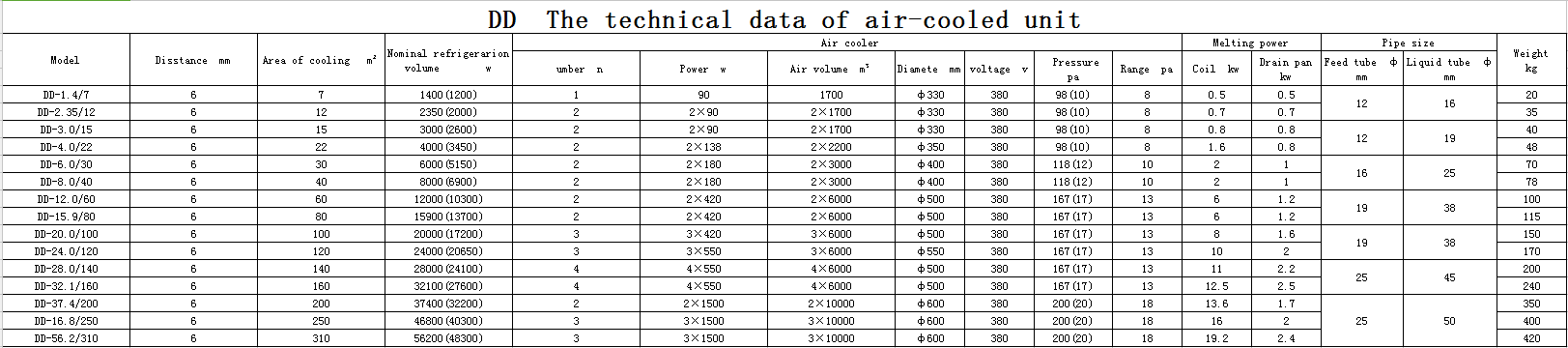 Model DD Air Cooler(pic1)