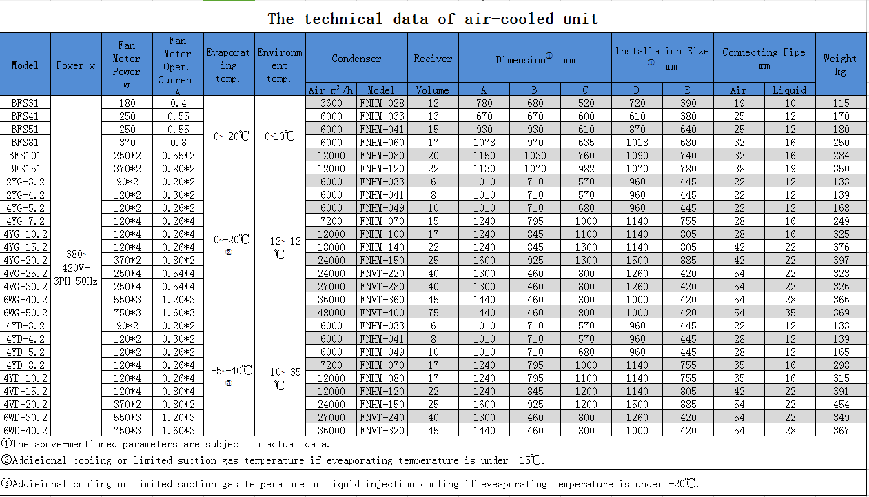 Air-cooled Unit(pic1)