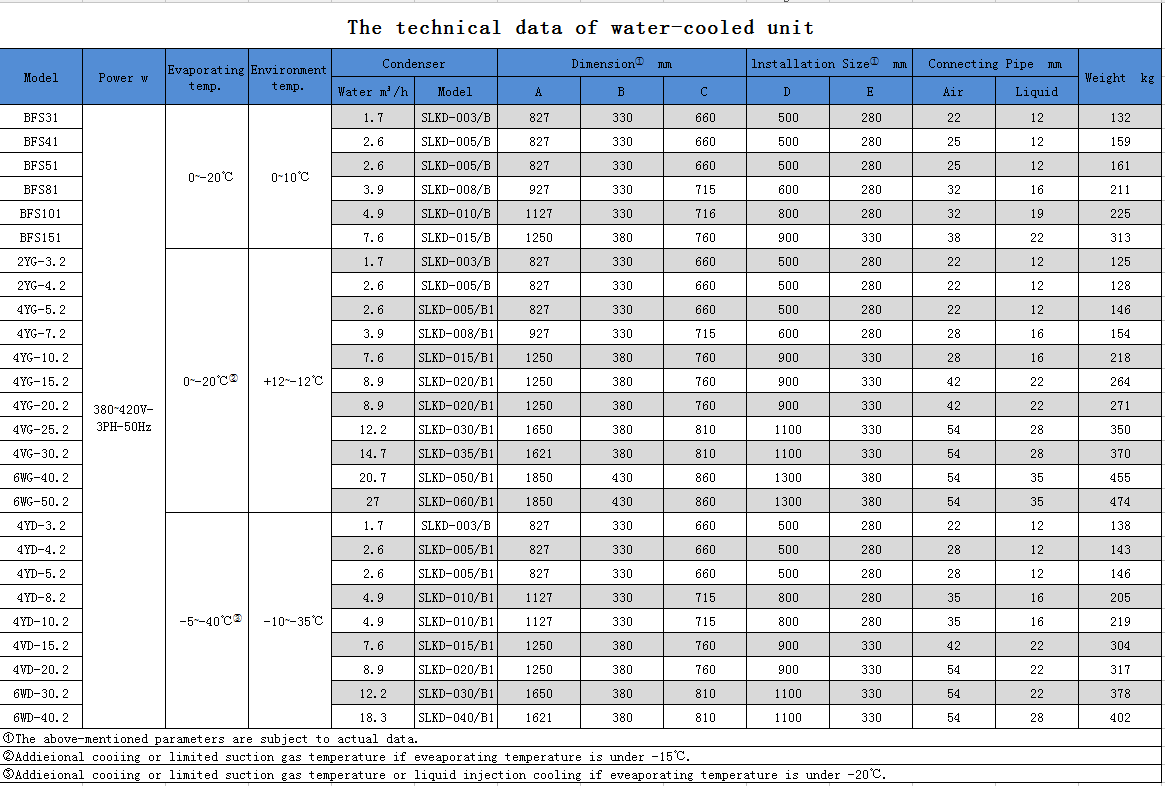 Water Chilling Unit(pic1)
