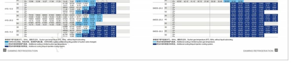 冷库制冷机组全套设备半封闭大明活塞式压缩机小型保鲜冷藏冻库5p(pic8)