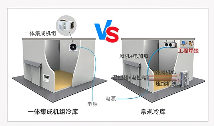 壁挂整体冷库机组一体机小型冷库全套设备制冷机组保鲜冷库冷冻库(pic3)