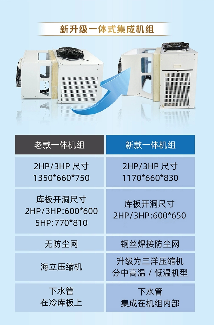 壁挂整体冷库机组一体机小型冷库全套设备制冷机组保鲜冷库冷冻库(pic2)