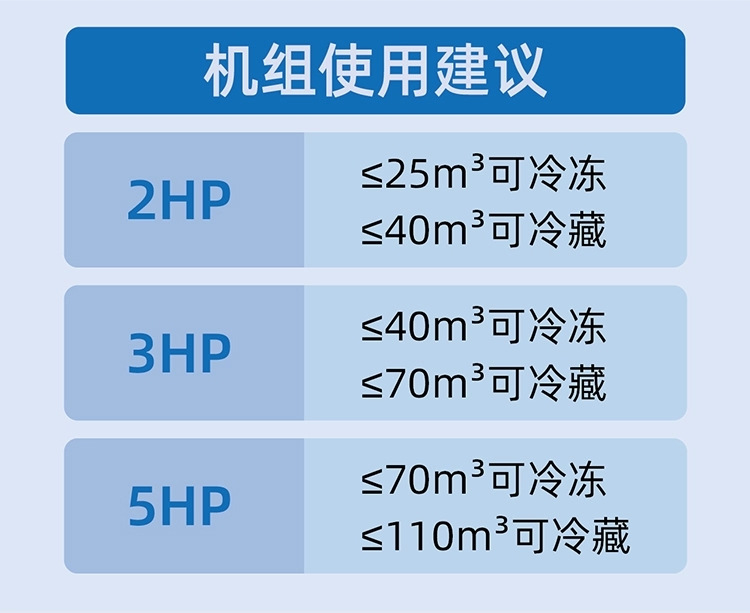壁挂整体冷库机组一体机小型冷库全套设备制冷机组保鲜冷库冷冻库(pic10)