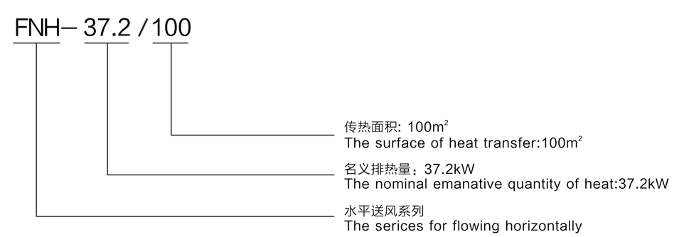 FNH型冷凝器(pic2)