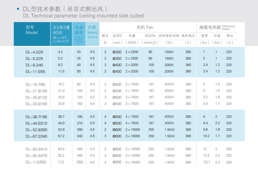 DL SERIES COOLING FAN Air cooler