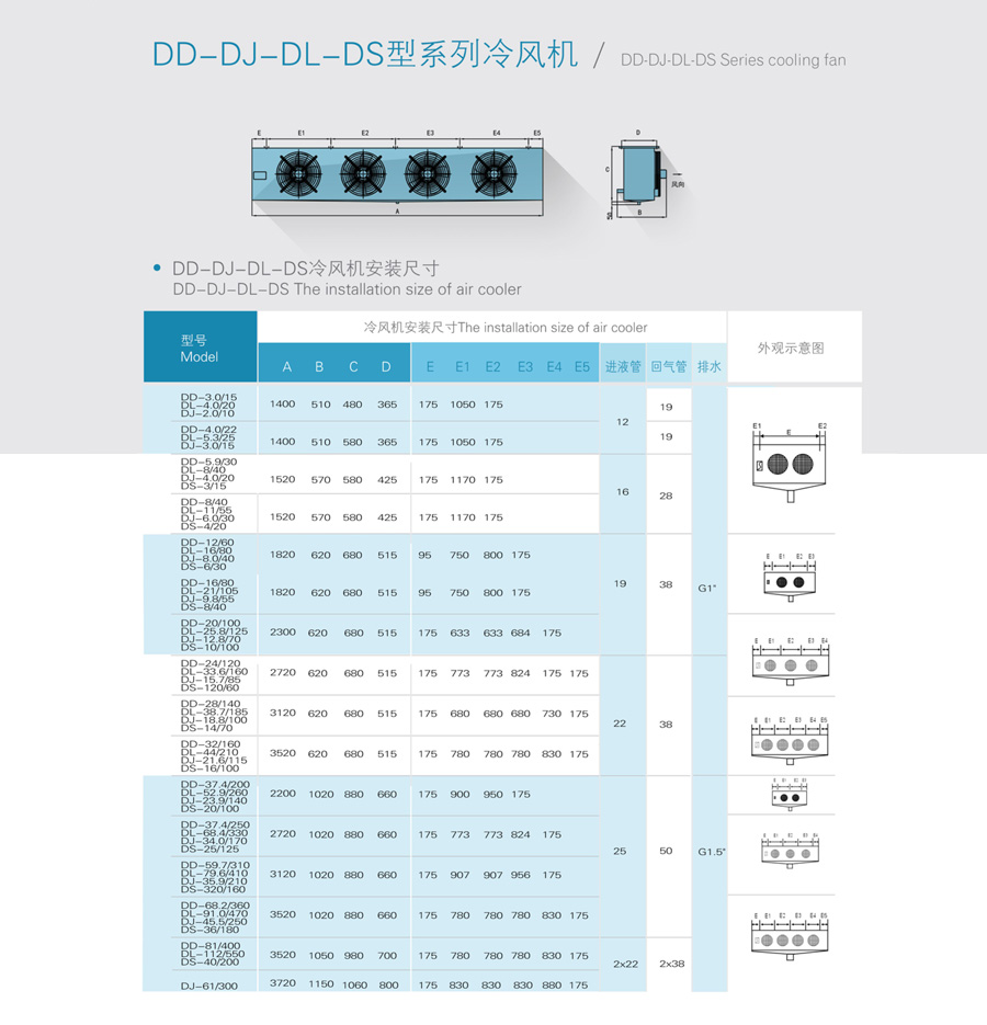 DL SERIES COOLING FAN Air cooler(pic2)