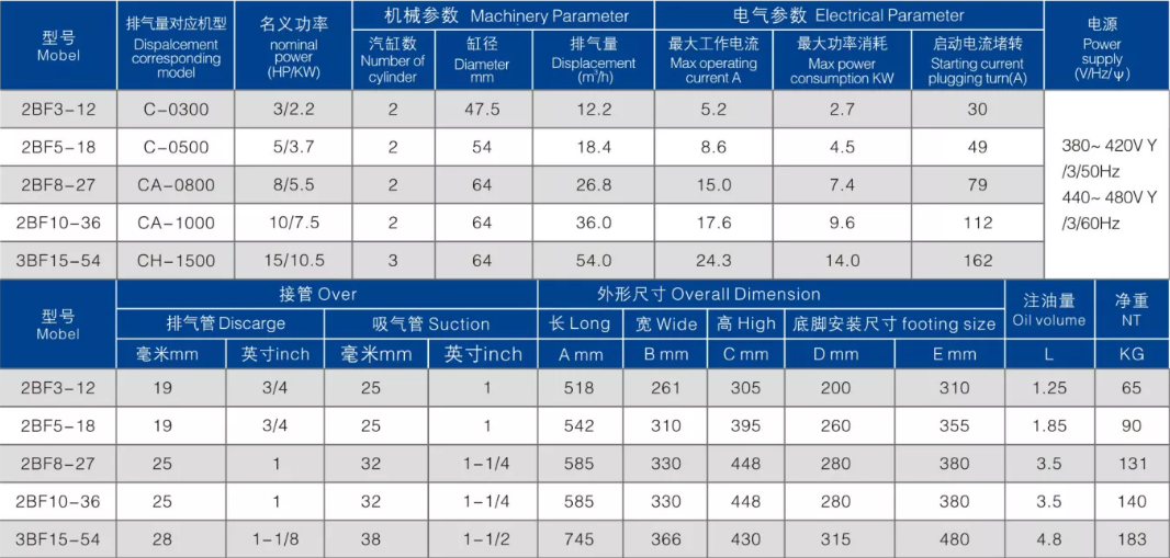 力喜冷冻设备 力喜活塞式制冷压缩机 二、三缸半封闭压缩机 2BF8-27(pic1)