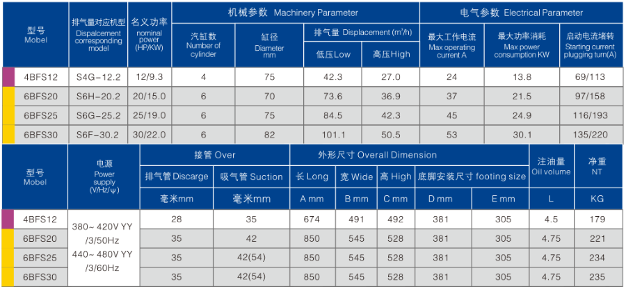 力喜冷冻设备 力喜活塞式制冷压缩机 黑精灵机组系列 风冷机组(pic1)