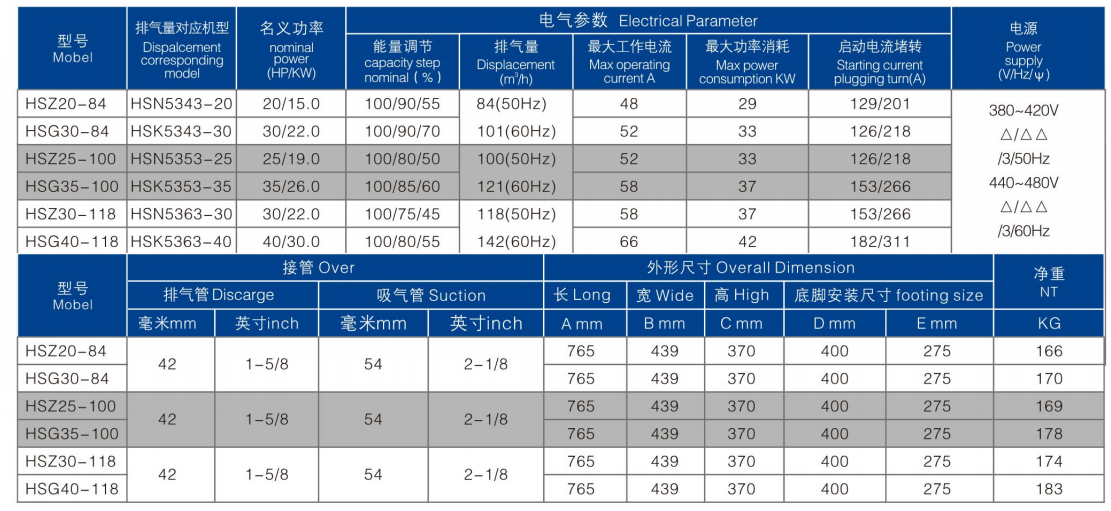 力喜冷冻设备 力喜螺杆压缩机 HSZ20-84---HSG40-118(pic1)