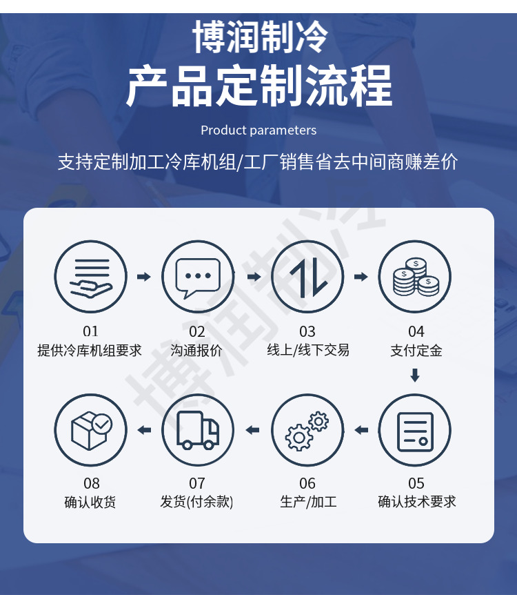 低温3p5匹10p小型冷库全套制冷设备专用压缩机冻库机组浙江大明(pic16)