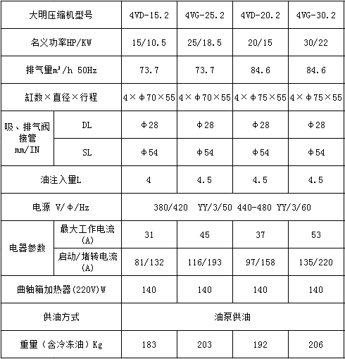 全新DMZL制冷半封闭冷库机组制冷压缩机组冷冻库大四缸制冷机头(pic3)