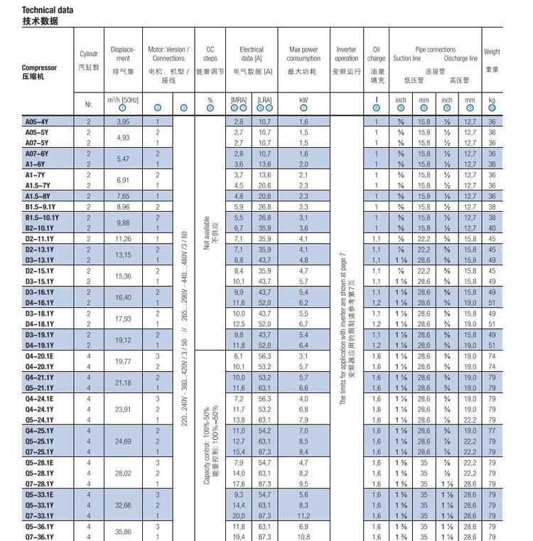 意大利富士豪系列制冷螺杆压缩机冷凝机组 冷库半封闭活塞压缩机(pic3)