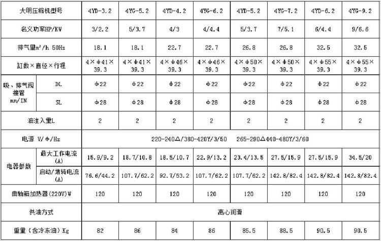 供应3P-50P浙江大明半封闭活塞压缩机冷藏冷库制冷压缩机厂家批发(pic6)