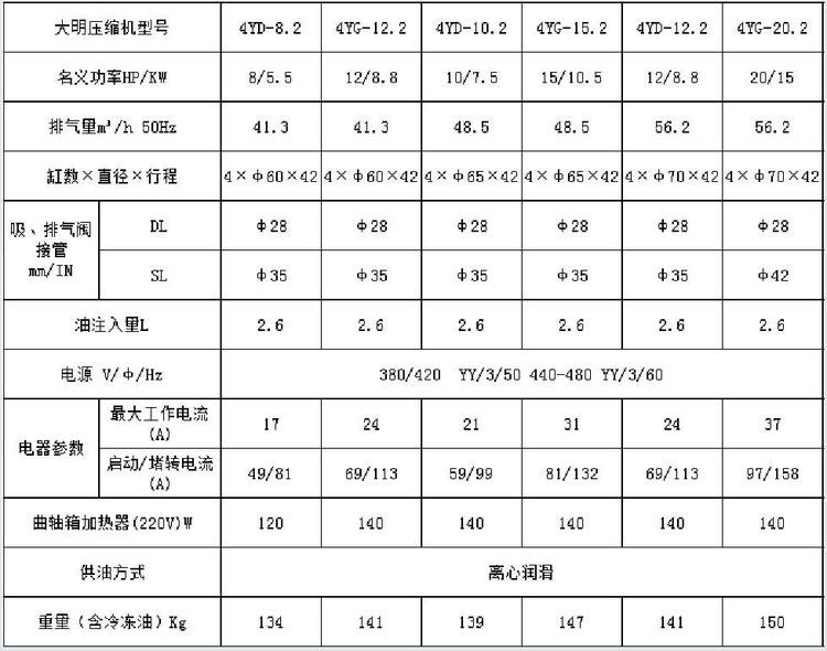 供应3P-50P浙江大明半封闭活塞压缩机冷藏冷库制冷压缩机厂家批发(pic8)