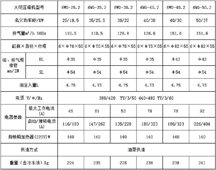 供应3P-50P浙江大明半封闭活塞压缩机冷藏冷库制冷压缩机厂家批发(pic10)