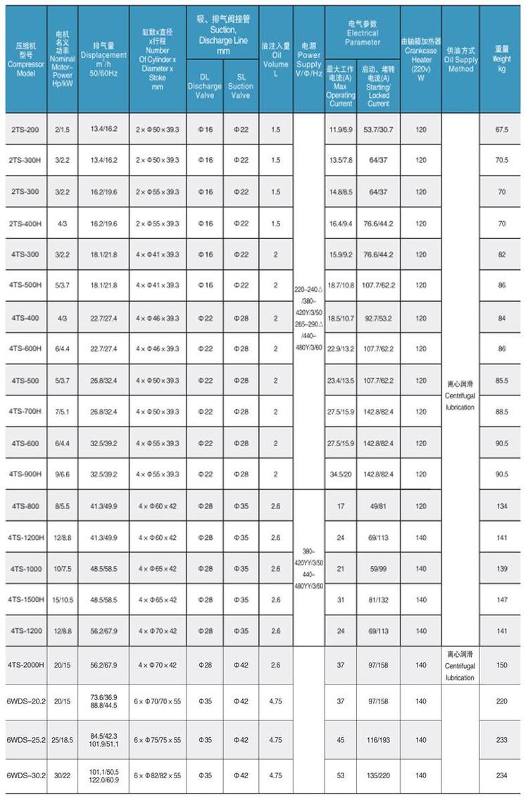 批发 半封闭活塞压缩机4TS4VS6WS保鲜冷库制冷高温压缩机(pic3)