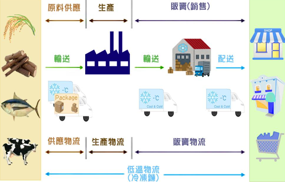 如何做好冷库管理？这几个关键点必须要注意！(pic1)
