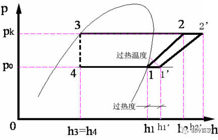 蒸发温度与蒸发压力、冷凝温度与冷凝压力、过冷度与过热度，你真的了解吗(pic6)