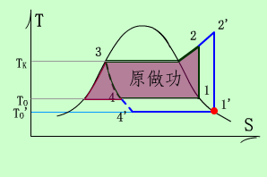蒸发温度与蒸发压力、冷凝温度与冷凝压力、过冷度与过热度，你真的了解吗(pic1)
