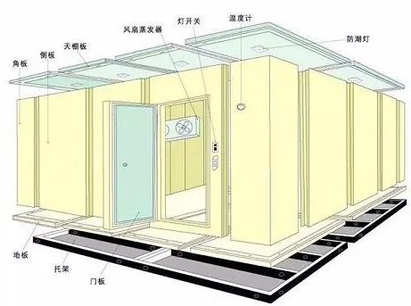 中小型冷库的常见故障及解决(pic3)