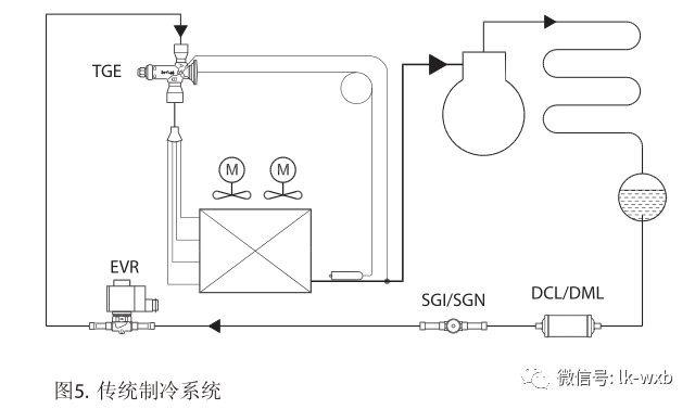 中小型冷库的常见故障及解决(pic5)