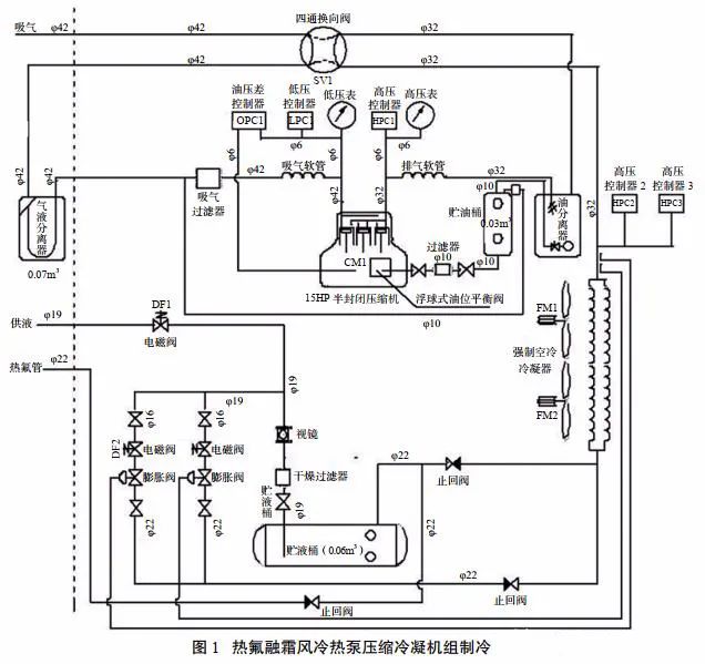 铝排热氟融霜风冷热泵冷库机组案例介绍(pic2)