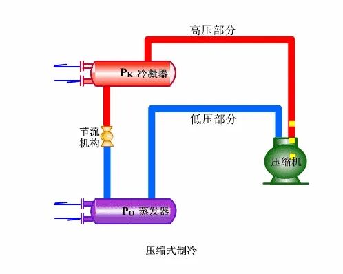 冬季冷库的冷凝压力过低怎么办？(pic2)