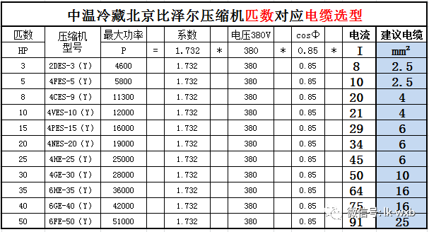 【建议收藏】制冷设备的动力电缆选型配比表(pic4)