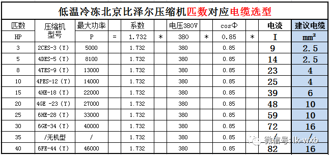 【建议收藏】制冷设备的动力电缆选型配比表(pic5)