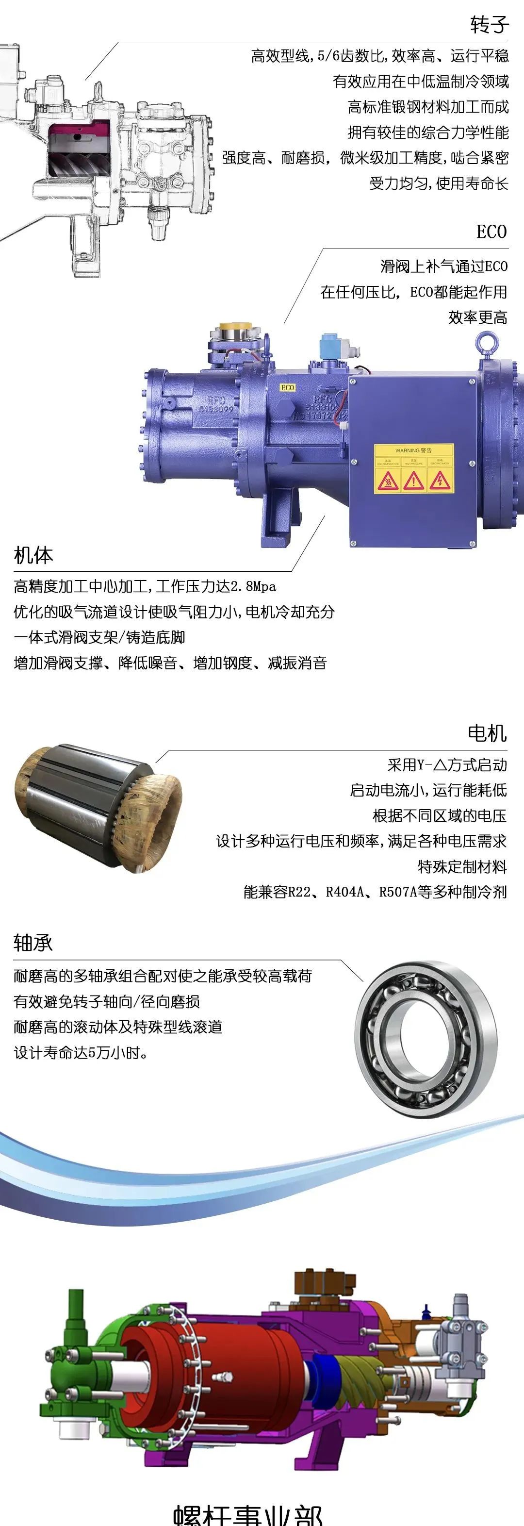 浙江大明制冷科技有限公司RFC螺杆压缩机(pic2)