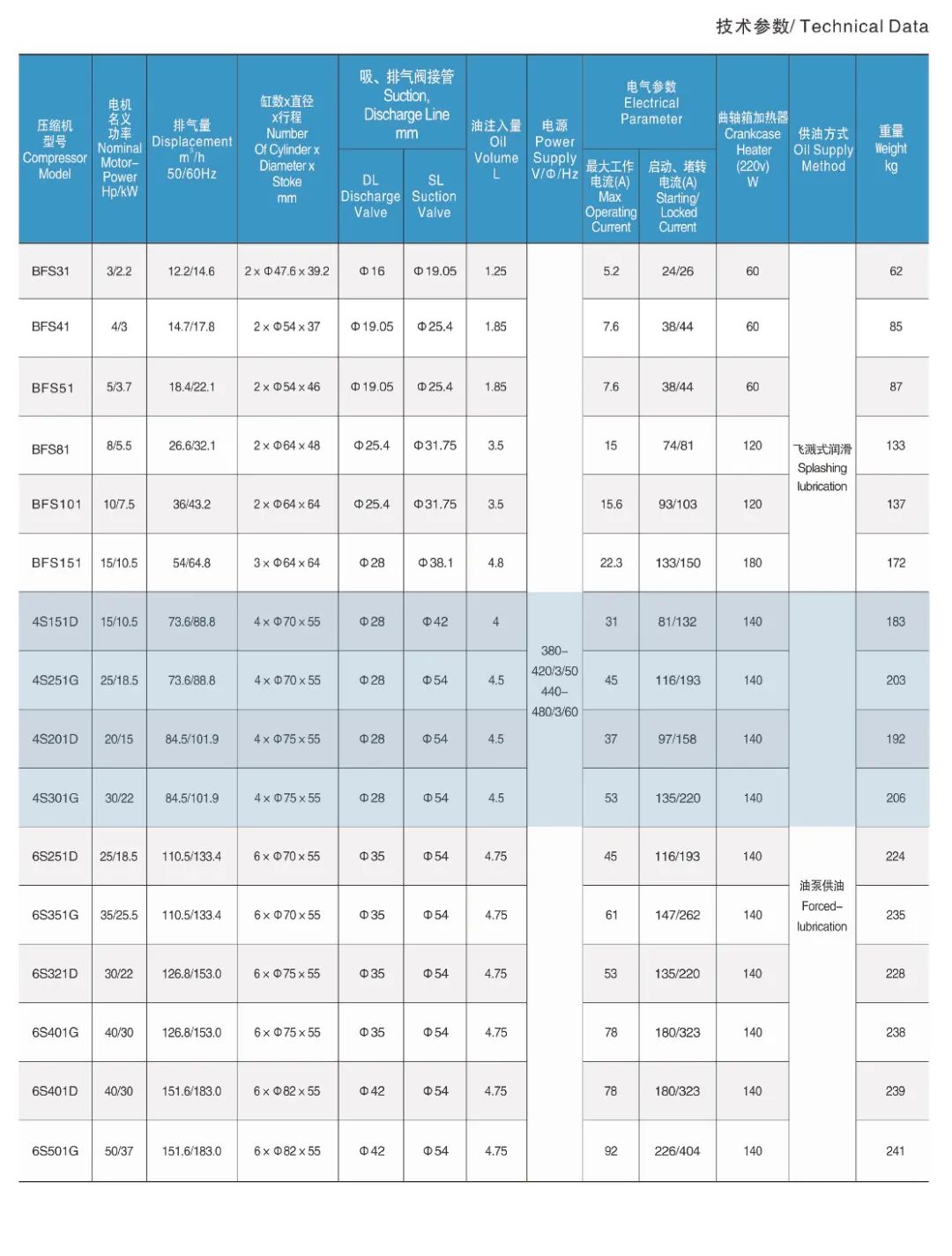 浙江大明制冷科技有限公司活塞式制冷压缩机(参数)(pic7)