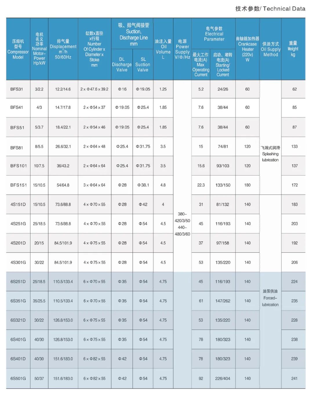 浙江大明制冷科技有限公司活塞式制冷压缩机(参数)(pic9)