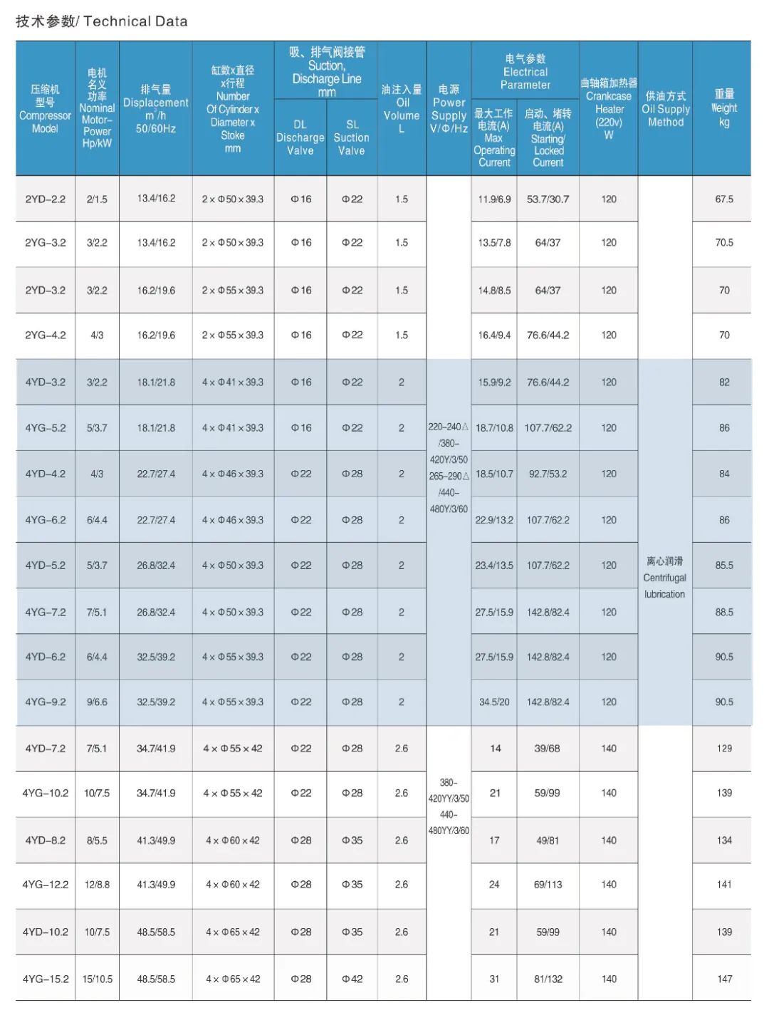 浙江大明制冷科技有限公司活塞式制冷压缩机(参数)(pic11)
