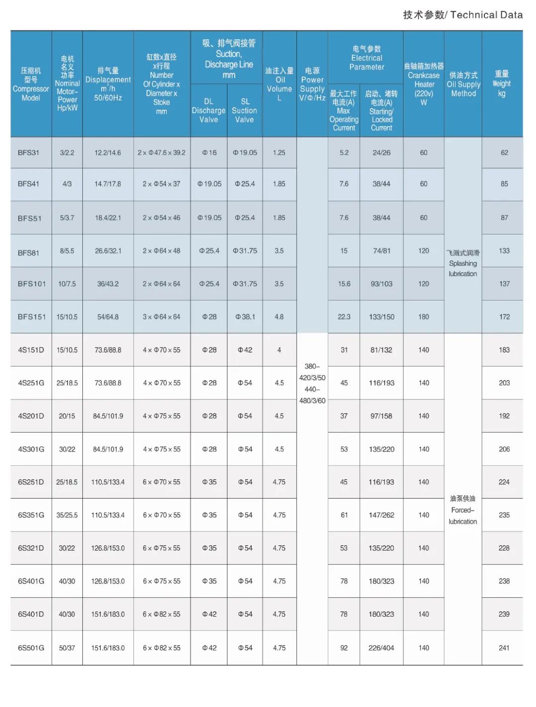 浙江大明制冷科技有限公司活塞式制冷压缩机(参数)(pic5)