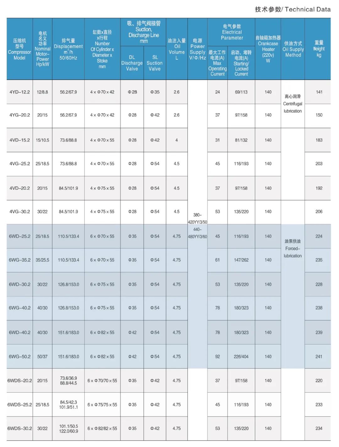 浙江大明制冷科技有限公司活塞式制冷压缩机(参数)(pic17)