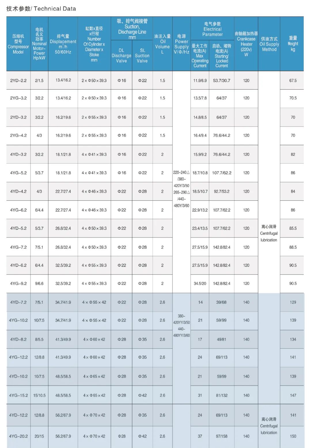 浙江大明制冷科技有限公司活塞式制冷压缩机(参数)(pic13)
