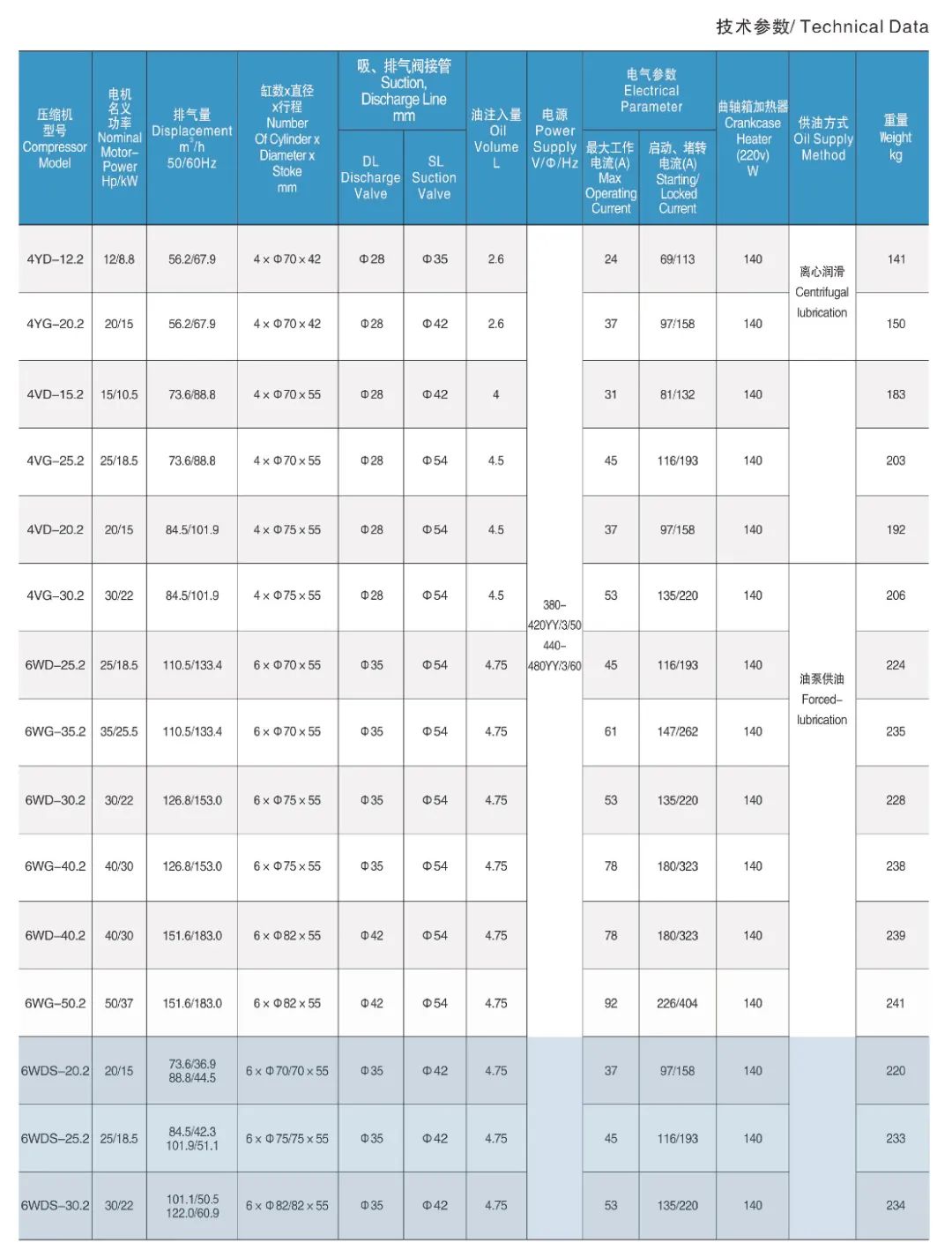 浙江大明制冷科技有限公司活塞式制冷压缩机(参数)(pic19)