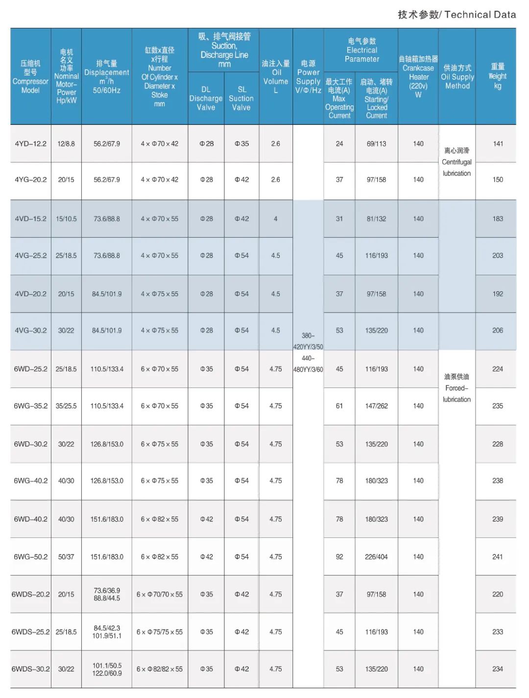 浙江大明制冷科技有限公司活塞式制冷压缩机(参数)(pic15)